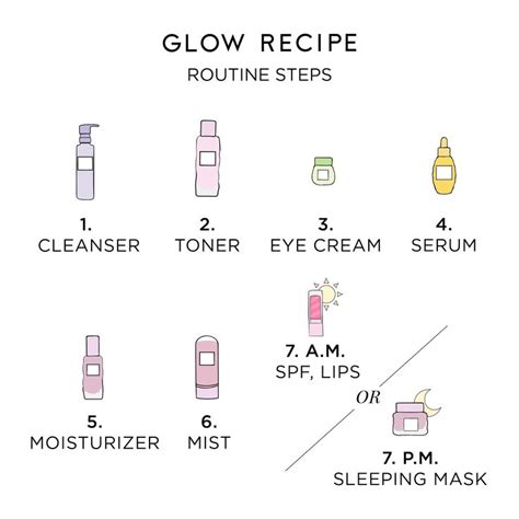 In What Order Should I Apply My Skincare? | Skin care routine steps ...