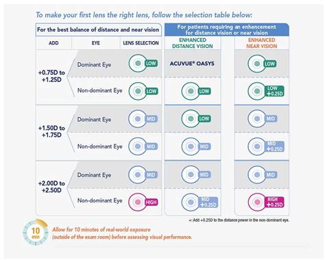 NEW - ACUVUE® OASYS MULTIFOCAL | J&J Vision