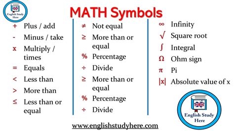 Math Terms That Start With A