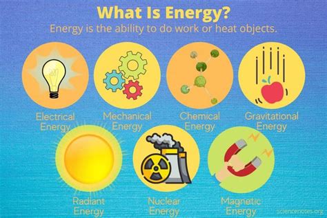 Chemical Energy Physics Definition - Steven Stewart