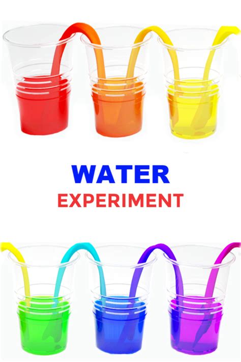 Walking Water Experiment