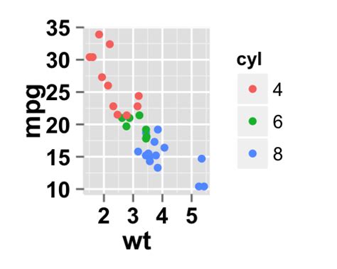 excel scatter chart multiple series Make points on scatter chart excel