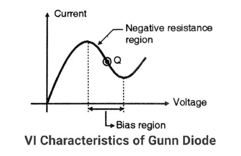 Gunn Diode Working Principle VI Characteristics & Applications