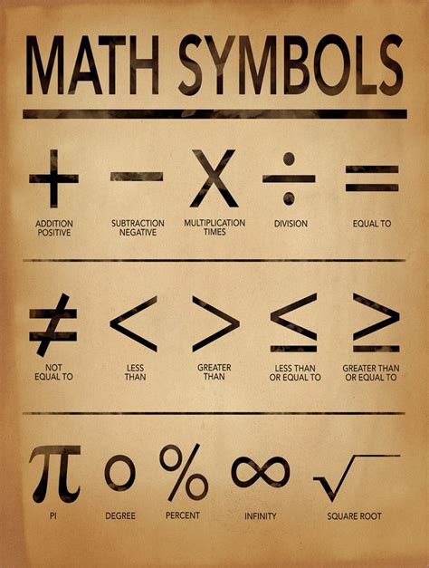 Math Symbols Art Print for Home Office or Classroom. - Etsy | Math ...