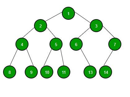 Binary Tree Data Structure - GeeksforGeeks