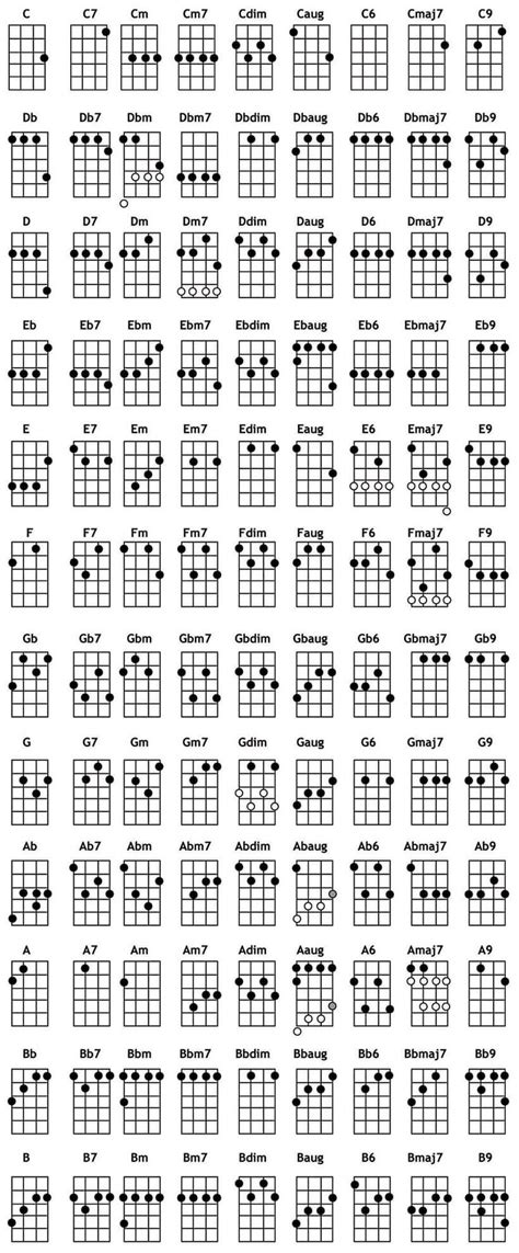 Ukelele Chord Chart - TrueFire