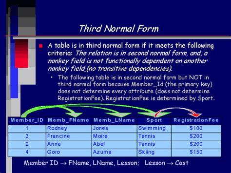 Third Normal Form