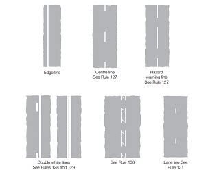 Highway Code Road Markings UK | Lane Dividers and Lines – UK Rules