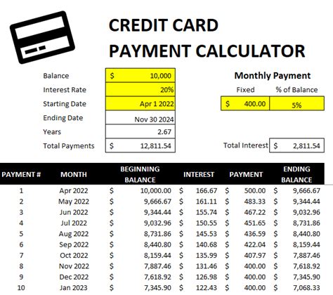 Free Credit Card Payment Calculator Template in Excel - HowtoExcel.net