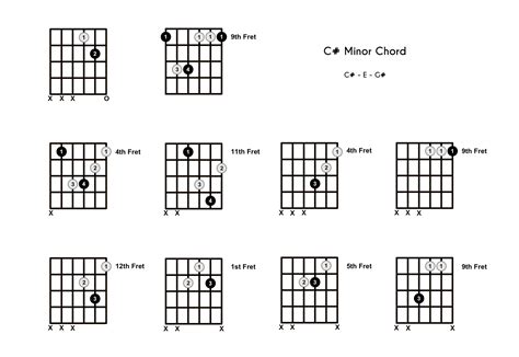 C#m Chord on the Guitar (C Sharp Minor) – 10 Ways to Play (and Some ...