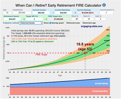 FIRE Calculator: When can I retire early? - Engaging Data