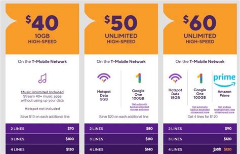 The 8 Cheapest Phone Plans With Unlimited Everything