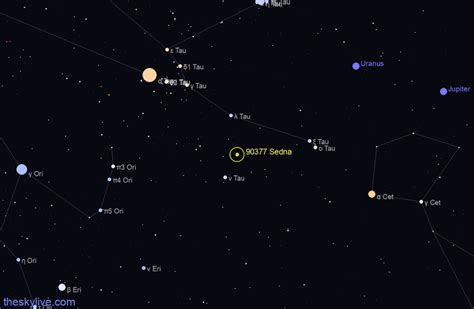 Where is Asteroid 90377 Sedna (2003 VB12)? All you need to know to find ...