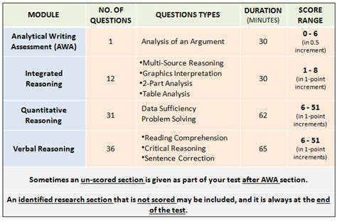 GMAT Exam Pattern 2020: The Ultimate Guide to Help You Succeed