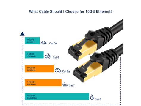 What Cable Should I Choose for 10GB Ethernet?