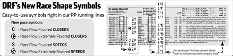 New symbols more clearly define Race Shape feature | Daily Racing Form