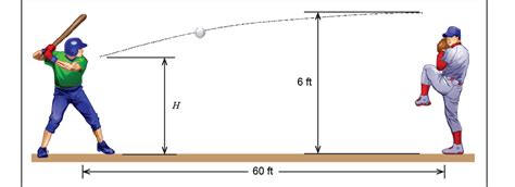 Projectile Motion Examples Real Life