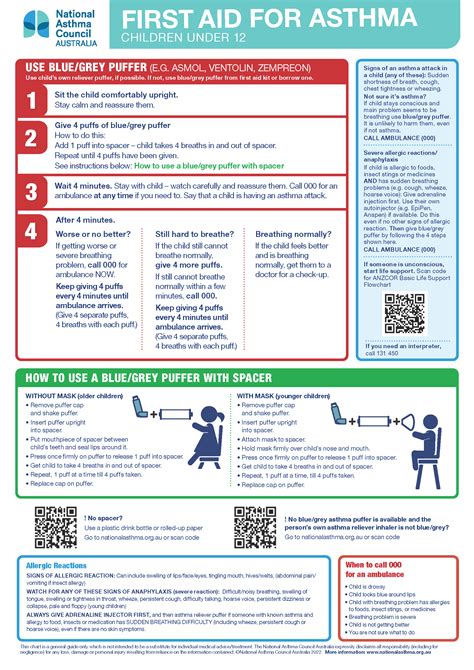 Asthma First Aid - National Asthma Council Australia