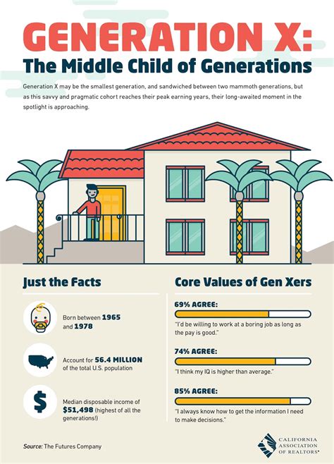 GENERATION X: THE MIDDLE CHILD OF GENERATIONS