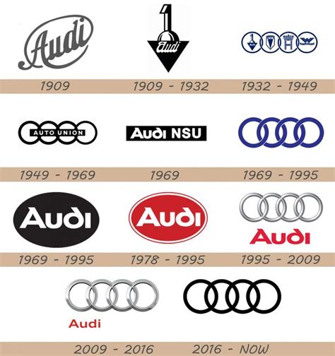 Audi Logo, Audi Car Symbol Meaning and History | | Car symbols, Audi ...