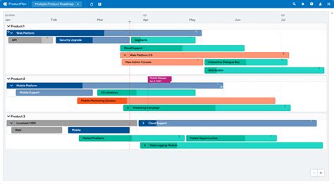 3 Example Roadmaps (and Free Templates) for Product Managers