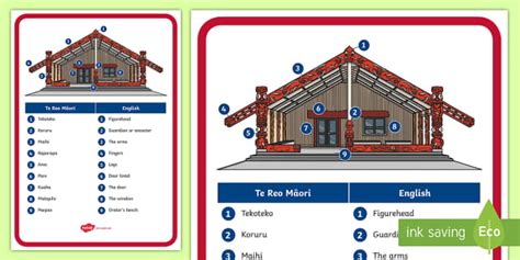 The Marae Display Poster Te Reo Maori/English - Marae, wharenui