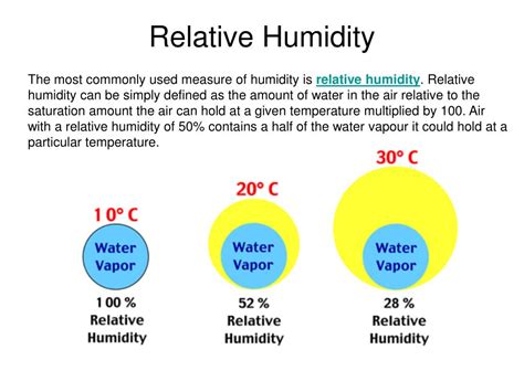 Relative Humidity In Malaysia / The accuracy of the relative humidity ...