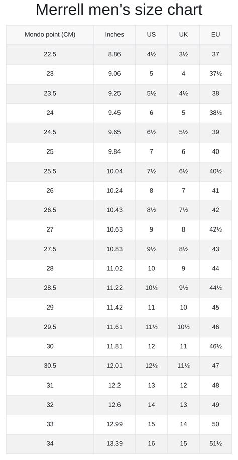 Merrell men's and women's size chart | RunRepeat