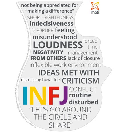 INFJ personality profile – Myers Briggs (MBTI) personality types