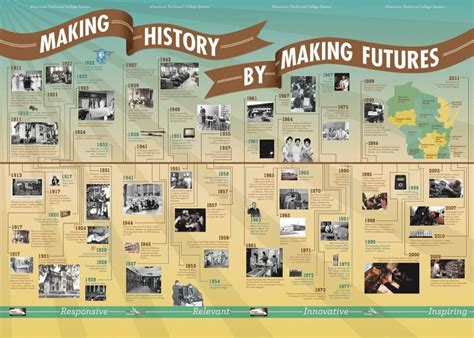 American Revolution Timeline For Students