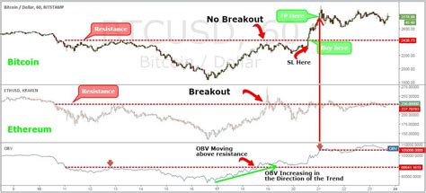 New Bitcoin Strategy Prediction Going To 100k- Simple Crypto Trading ...