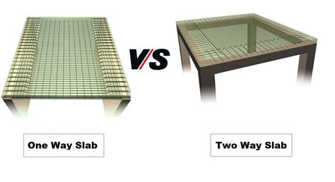 Difference Between One Way Slab and Two Way Slab