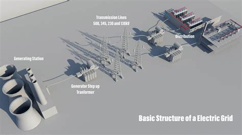 Electrical Distribution System | Definition and Type