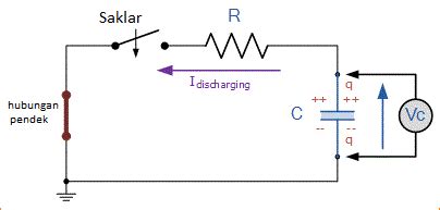 Rangkaian Pengosongan RC dan Konstanta Waktu RC (Resistor Kapasitor ...