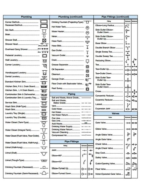 Landscape Design Symbols Pdf