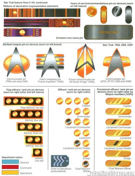 star trek badge and rank | Star trek uniforms, Star trek starships ...