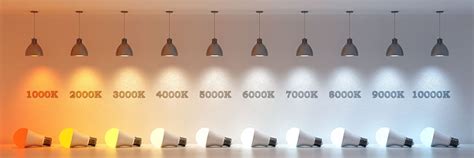 3000K vs. 4000K: Which Type of Lighting Is Good For Home? - RC Lighting