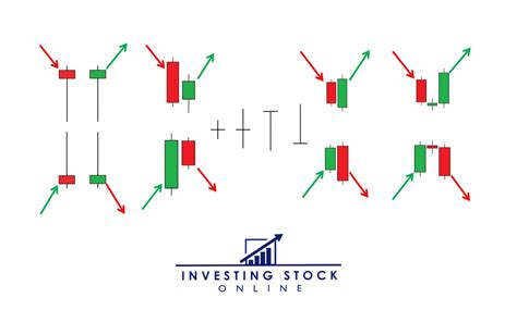 Decoding Candlesticks: Guide to Trading Candlesticks on Pocket Option ...