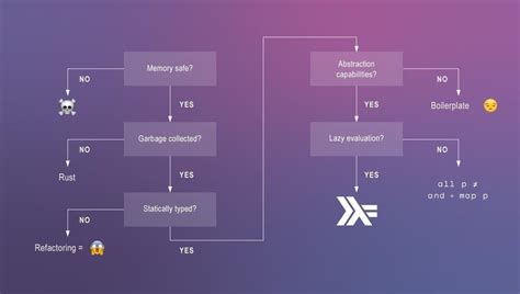 Haskell programming language logo - nsapen