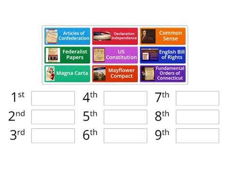 [Timeline] Documents: Magna Carta - US Constitution - Rank order