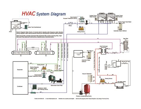 [DIAGRAM] Basic Hvac Diagrams - MYDIAGRAM.ONLINE