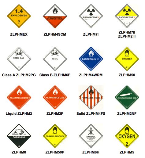 Hazardous Materials Warning | DOT-Approved Warning Labels