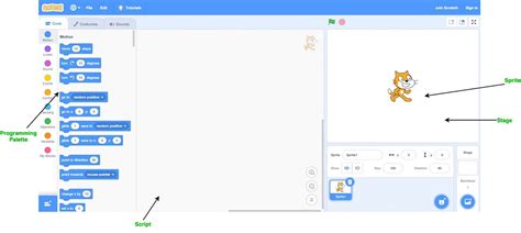 Introduction to Scratch Programming - GeeksforGeeks