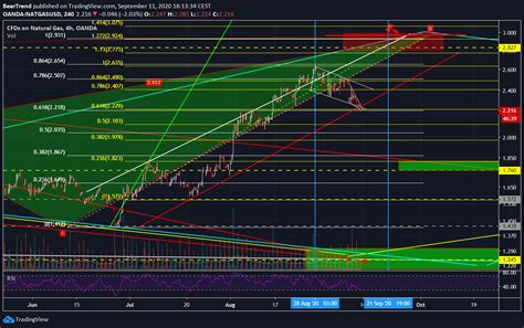 WTICOUSD 37.555 +1.76% Unnamed | Bitcoin chart, Financial charts, Chart