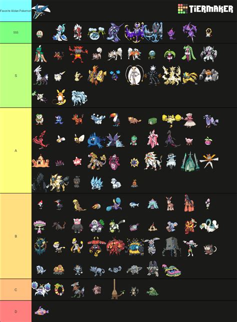 Tier list #5: Alolan Pokemon. Alola used to be my 2nd favorite region ...