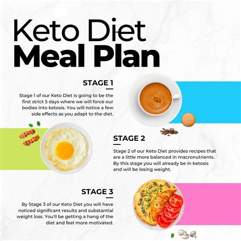 What is the keto meal plan?. The ketogenic diet (keto for short) is ...