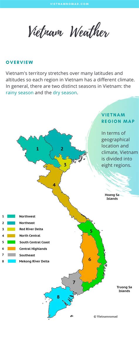 [Infographic] Vietnam Weather | Climate in Vietnam