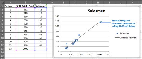 Regression Analysis Excel Real Statistics Using Excel - Riset