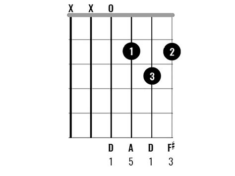 Chord Clinic: Learn to play 10 interesting D major chord variations