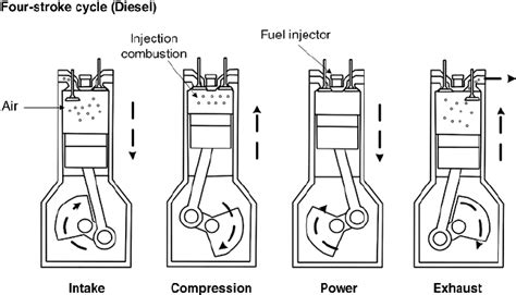 4 Stroke Engine Cycle Animation